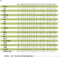 报告:办公楼、零售和酒店投资热度下降,物流地产成新宠