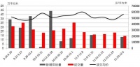 周一谈市场:供应恢复 融信再得中兴路地块