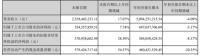 索菲亚深陷新增长点之困，转望金融投资领域？