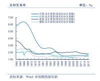 官宣!中国生育率跌破警戒线,影响有多大?