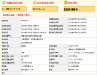 5小时!434轮竞价!南通通州区两宗宅地收金14.92亿!首推“双限”地限价成交 蓄势待摇