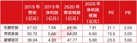 精装修逻辑改变引发板块杀估值，集中度提升“瓷砖三杰”未来可期