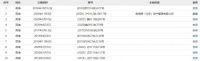 上海闵行法院发限制消费令 蛋壳公寓CEO高靖被限制高消费