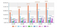 住建部点名！长沙经济的小秘密，20年数据复盘