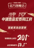 安居客新房官方旗舰店赋能房企自营销，武汉阅江府线上成交占比达18.1%