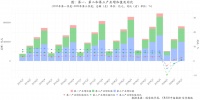 2020年三季度20城市写字楼市场回顾与展望