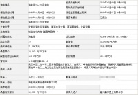 融创总价16亿摘得嘉兴海盐3宗相邻纯宅地,成交楼面价均为4861元/㎡