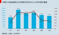 “房住不炒“全国学长沙!中央部委定调,释放了什么信号?