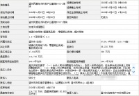 5小时!306轮激烈竞价!万科限价11.47亿+竞人才住房面积50600㎡斩获温州经开区商住地