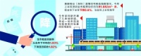 深圳出租房“滞租”：房屋空置房东降价 复苏待来年