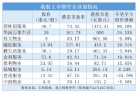 解局 | 再配股融资77.5亿港元 碧桂园服务为收并购储备“弹药”