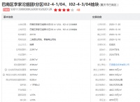 重庆巴南区34.5亩纯宅地底价2亿成交,折合楼面价4402元/㎡