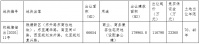 杭州13.1亿挂牌3宗地块含2宗宅地,其中钱塘新区为限价地