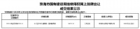 招商蛇口5.96亿竞得珠海斗门一宗纯宅地,成交楼面价8207?元/㎡