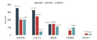 中小城市购物中心租金指数与商业地产资产证券化趋势