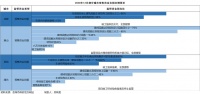 期房频频烂尾引争议，多地加强预售资金监管释放什么信号