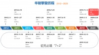 彩云之南，哈巴之上|《向上攀登》哈巴雪山新书发布会直播在即