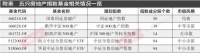 “银十”房地产韧性凸显数据亮眼 顺周期行情下宜借道指数基金布局