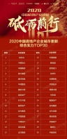 领跑中国旧改赛道，佳兆业获评2020中国房企城市更新综合实力第1名