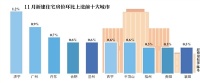 11月70城房价出炉：商品住宅价格稳中有落 广州二手房领跑