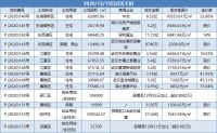 招商中交抢收武汉百亿土拍 江城2020地市“滞涨”态势持续
