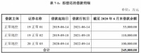 财面儿｜正荣地产24.5亿元小公募债券获上交所受理 募集资金用于偿还公司债券