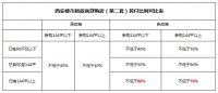 重磅政策频出!楼市风向已经大变?
