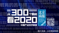 【从300个瞬间看2020】楼市：蛰伏中期待破局