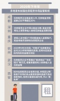 全国居住价格连续9个月下降 前11个月房租价格同比降0.5%