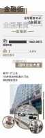 GDP创造“大户”北京宝藏写字楼图鉴