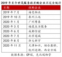 马太效应下，物管行业还会有黑马诞生吗？