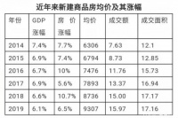 房价稳得“可怕”!不要低估中央坚持“房住不炒”的决心