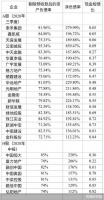 去红线行动，哪家房企安全了？