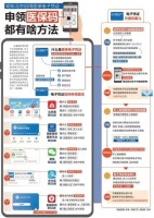 北京明年正式启用医保电子凭证,一图读懂如何申领医保码