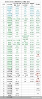 冲刺最后10天！哪家房企业绩悬了