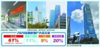 实探深圳写字楼租售：租金持续下行 大宗买卖频现