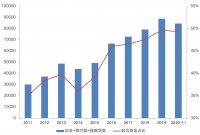 预售资金强监管加速行业洗牌，房企该如何应对？