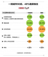 北京、上海租房人注意，现在是年度最佳时机