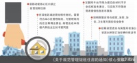 首都核心区禁止经营短租 城市民宿最严监管出台