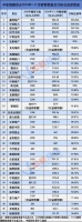 开发商年初“吹的牛”，都实现了吗？