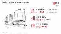 仲量联行：广州零售物业市场延续稳定 整体租赁需求位一线之首
