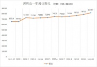 一半以上的人都买不起房！ 这个城市的房价泡沫即将破灭？