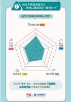 齐家网发布2020家装用户报告：年轻人装的不是空间而是自我