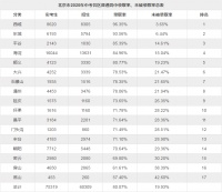 对2021年北京楼市走向的几点思考