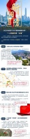 2020年度十大土地新闻榜出炉：一二线城市是“主角”