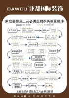 装修想做好，前期准备不可少。这些流程你都了解吗？