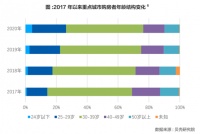 这届年轻人买起房来也不手软：每4个购房者就有一个90后
