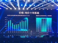 房企数字化营销将加速，丁祖昱称“行业将步入无增长时代”