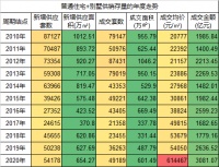 甭管“树村”怎被蹂躏，反正2021年北京准备涨了……