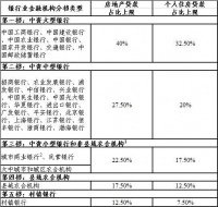 央行银保监会联合发文!调整银行业房地产贷款占比上限